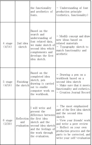 Table  6.  Functional  evaluation  item  score  change in  self-evaluation