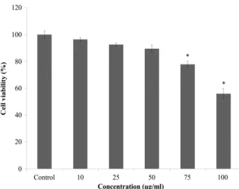 Fig.  3.  Effects  of  ethyl  acetate  extract  of  blueberries  (EEB)  on  the  generation  of  reactive  oxygen  species  (ROS)  induced  by  UVB  irradiation  of  human  skin  fibroblasts