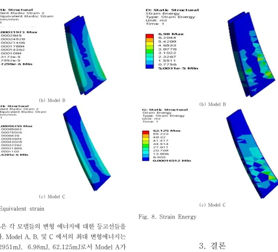Fig. 8은 각 모델들의 변형 에너지에 대한 등고선들을  나타낸다. Model A, B, 및 C 에서의 최대 변형에너지는  각각 2.2951mJ,  6.98mJ, 62.125mJ로서 Model A가  가장 변형 에너지가 작고 Model C는 가장 변형 에너지 가 커서 Model A에 비하여 21배 이상 큰 것으로 나타났 다