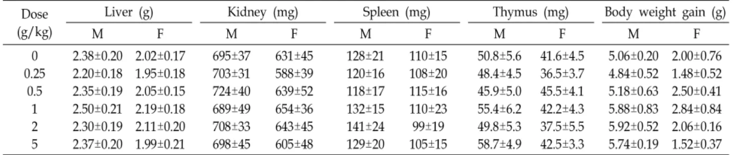 Fig.  2.  Scheme  for  the  measurement  of  in  vivo  ITR  in  mice  with  experimental  GMD  (i.e.,  PIA  or  GMD-A).