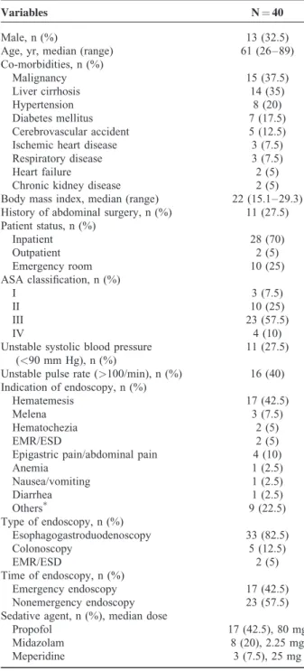 TABLE 1. Baseline Characteristics of the Patients