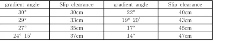 Table 8. Example of using words to indicate ranges in  safety  standards
