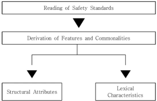 Fig.  1.  Research  design
