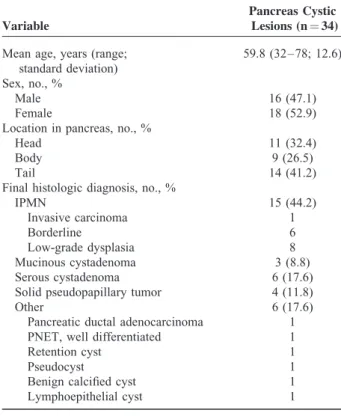 TABLE 1. Baseline Characteristics of 34 Patients
