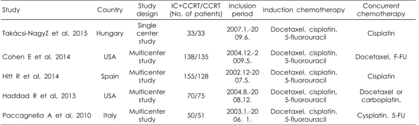 Table 1. Basic information of included studies