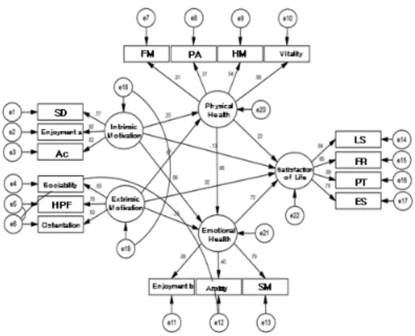 Fig.  2.  Final  research  model 
