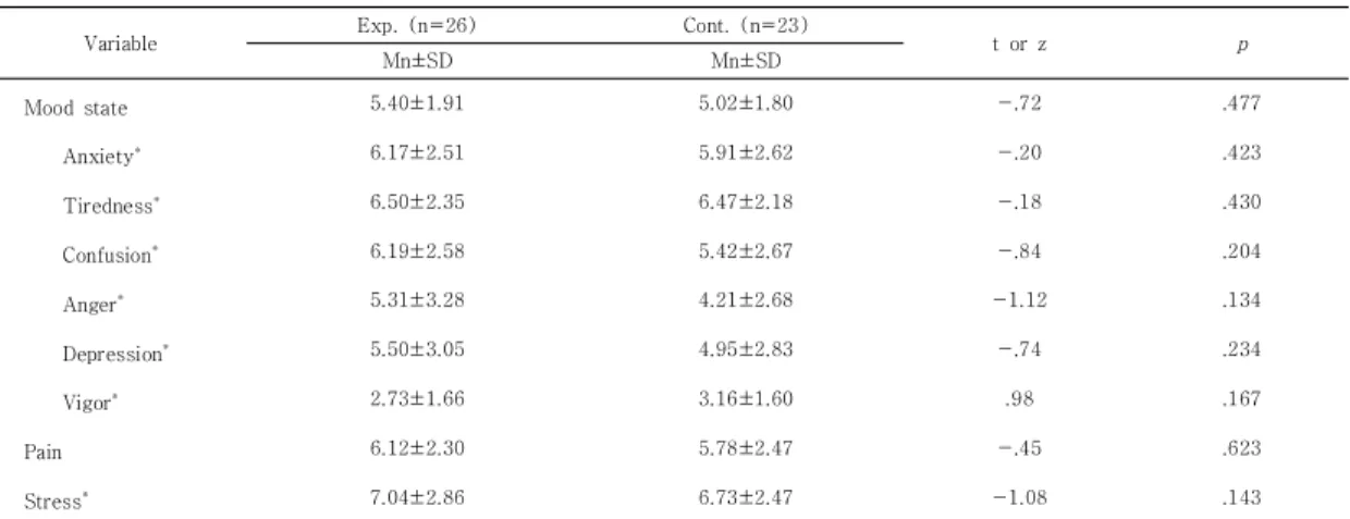 Table  3.  Homogeneity  test  of  dependent  Variables                                                                                                            (N=49)