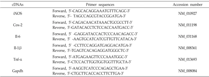 Table  1.  Sequences  of  primers  used  for  qRT-PCR