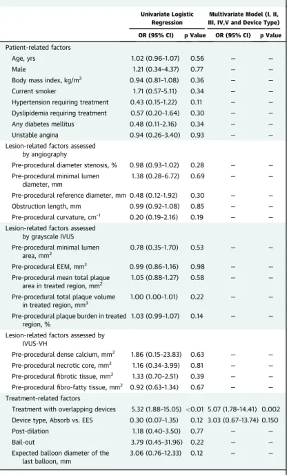 TABLE 5 Predictors of Per-Protocol PMI