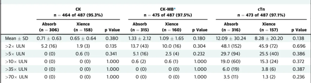 TABLE 4 Incidence of Per-Protocol PMI According to Anatomic Complications Assessed by Angiography