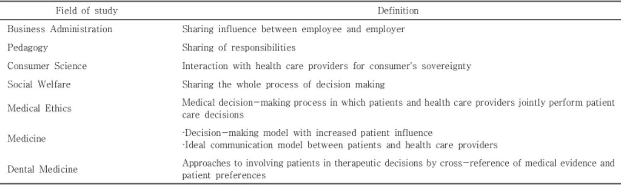 Table  1.  Definitions  of  Shared  decision  making  in  Literature  Review