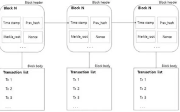 Table  1  is  type  of  cryptocurrency  from  coinmarket.com[2].  Cryptocurrency  is  a 