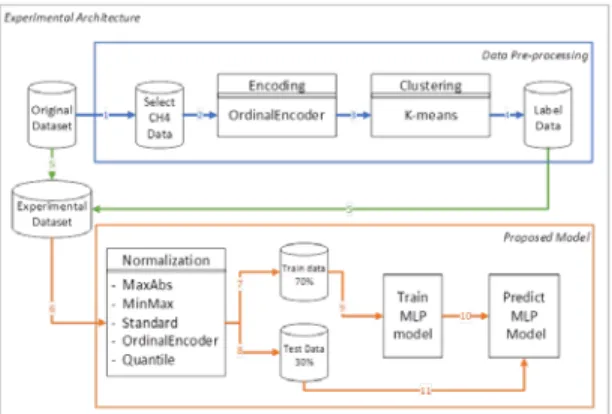 Fig.  2.  Plot  of  OE  and  other  normalization  of  CH4