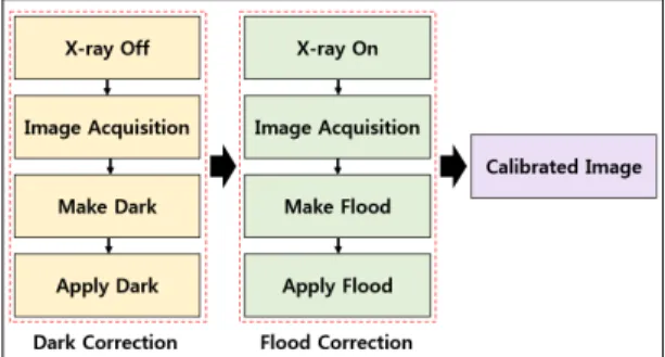 Fig.  2.  System  Configuration