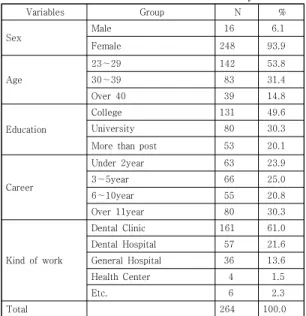 Table 2. Attitudes toward the elderly according to the  experience  of  elderly  oral  health  guidance  education