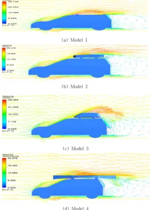 Fig.  3.  Boundary  conditions  of  models