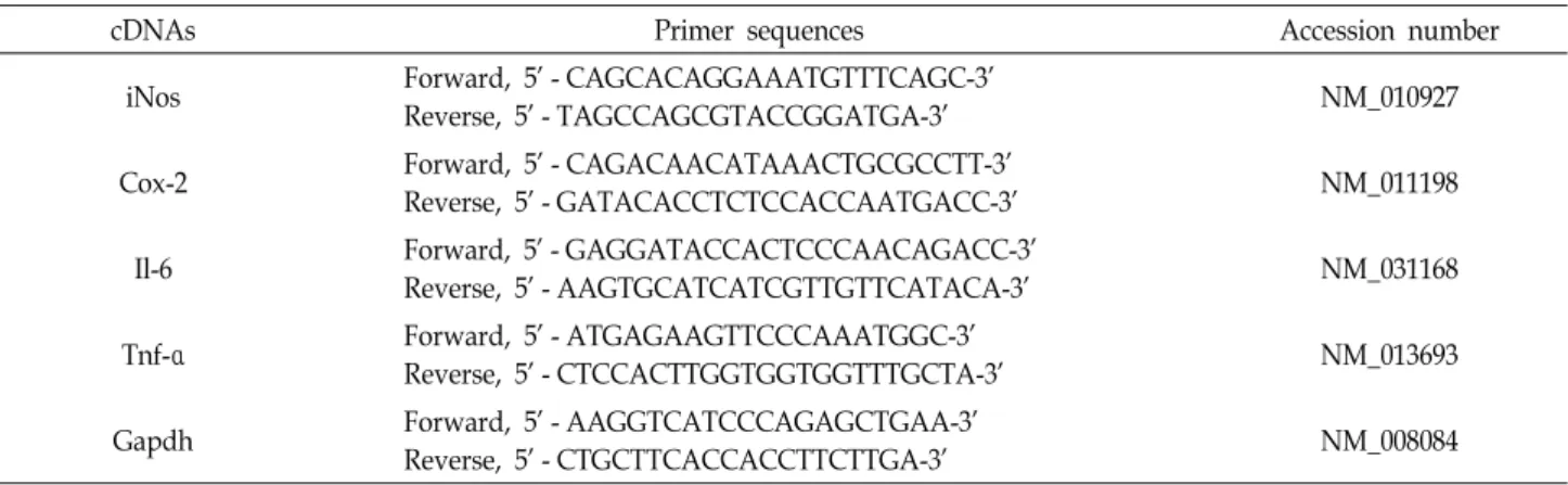 Table  1.  Sequences  of  primes  used  for  RT-PCR