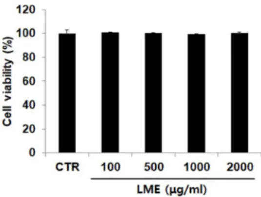 Fig.  1.  Effect  of  Locusta  migratoria  extract  on  the  osteoclastic  cell  cytotoxicity