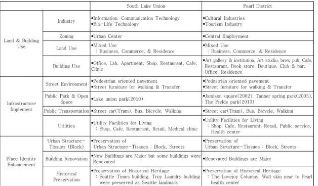 Table  5.  Synthesis  of  Analysis