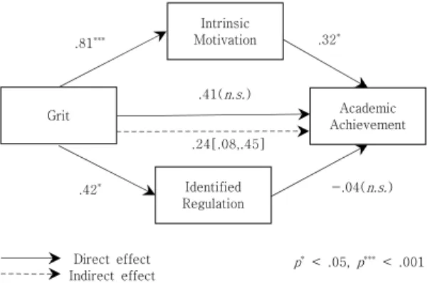 Table  2.  Bootstrapping  results  of  indirect  effects