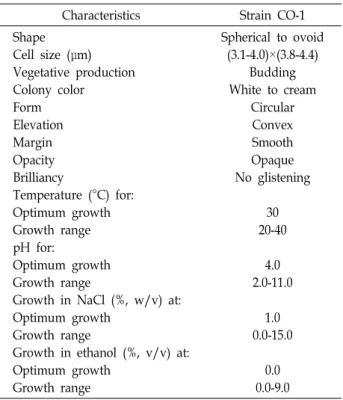 Table  1.  Morphological  and  cultural  characteristics  of  a  newly  isolated  strain  CO-1