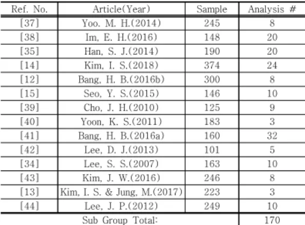 Table  1.  The  Articles  List