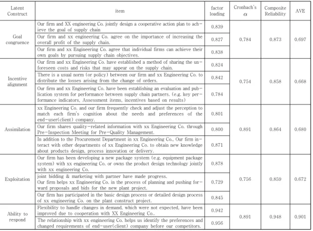 Table  2.  Sample  distribution  by  full-time  workers                    and  annual  average  sales