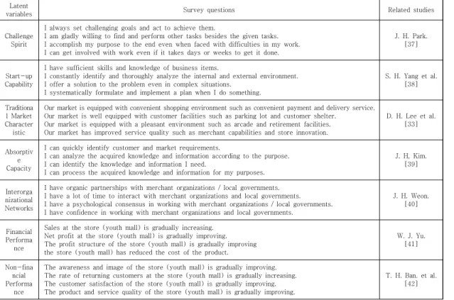 Table  1.  Measurement  variables