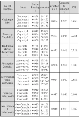 Table  2.  Demographic  characteristics