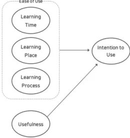 Fig.  1.  Conceptual  Model