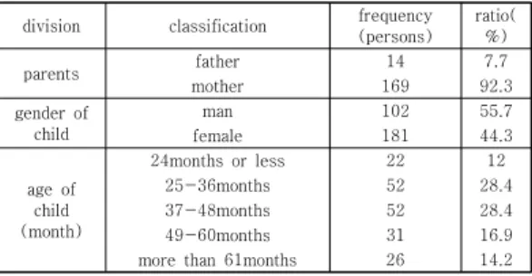 Table  2.  Relationship  between  parenting  attitude  and  sociality