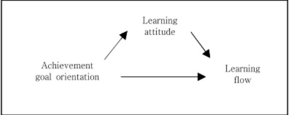 Fig.  1.  Research  model