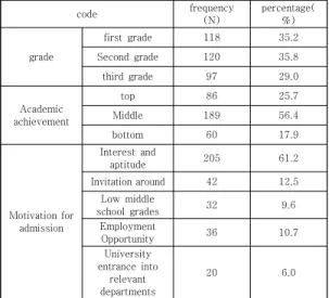 Table  1.  General  Characteristics  of  the  Subjects