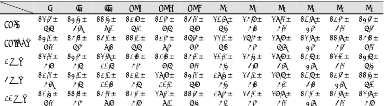 Table 1. The changes of ventricular activation time in all patients 