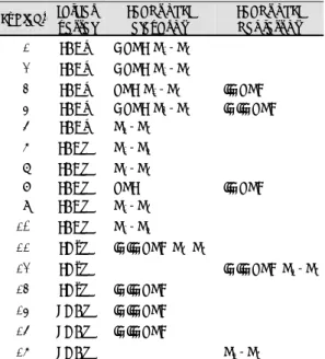 Table 2. The leads of surface electrocardiogram which showed ST segment changes according to the target vessel of coronary angioplasty 