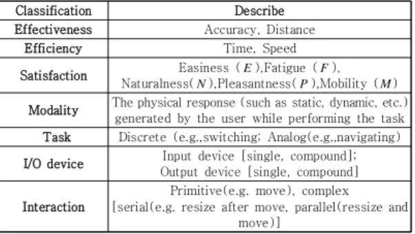 Table  1.  Evaluated  factors  of  locomotion  technology