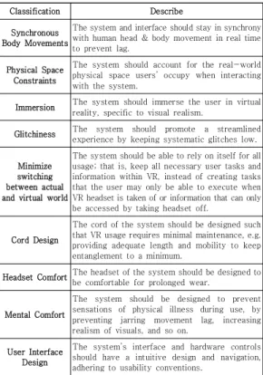Fig.  4.  Usability  Evaluation  model  of  Locomotion  Technology  in  VE 정확도(Accuracy)는 사용자가 이동할 때의 정확도에  대한 부분이다