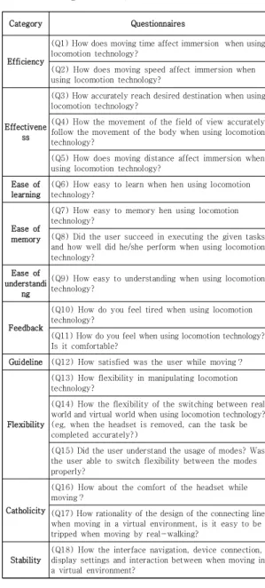 Table  3.  Categories  of  Questionnaires 