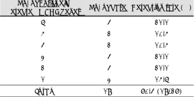 Table 5. Numbers of positively detected MAGE 1-6 genes  in squamous cell carcinomas of the head and neck 