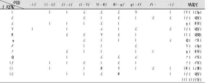 Table 3. Interval from initial epistaxis to management  Days  -1  2-3  4-5  6-7  8-9  10-  Total  Cases  21 37 30  11 2  10  111 