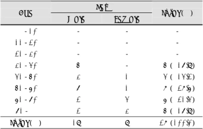 Table 6. Concurrence of local factors and epistaxis (N＝23)  Local factors  Cases 