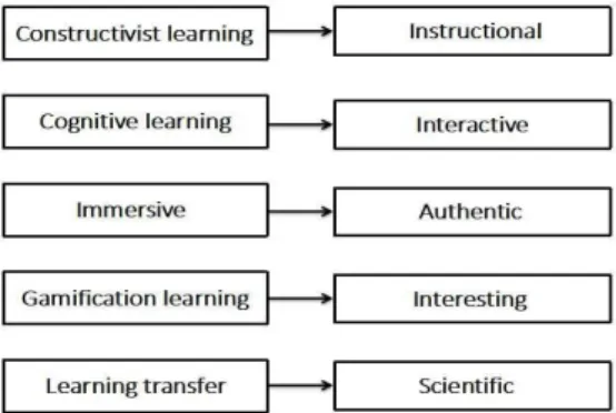 Fig.  1.  Principles  of  system  design