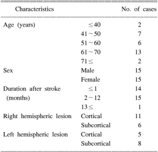 Table  1.  Patient  Characteristics  and  Location  of  Lesion