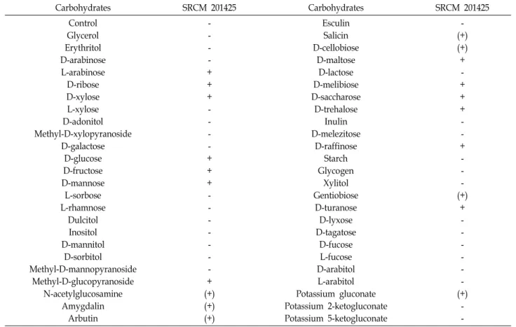 Table  3.  Biochemical  profile  of  the  API  50  CH  of  L.  mesenteroides  SRCM201425