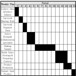 Fig.  3.  Result  of  On-Line  Survey