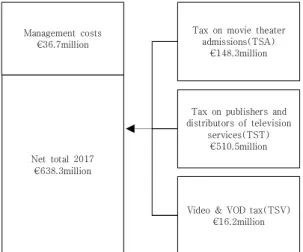 Table  1.  CNC  Sector  budget