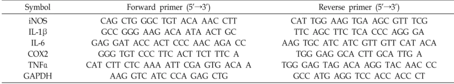 Table  2.  List  of  human-  and  mouse-originated  primers  and  antibodies  used  in  this  study  Mouse  origin  primers