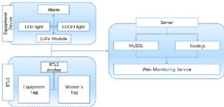 Fig.  2.  Protocol  of  LoRa  data  transmission