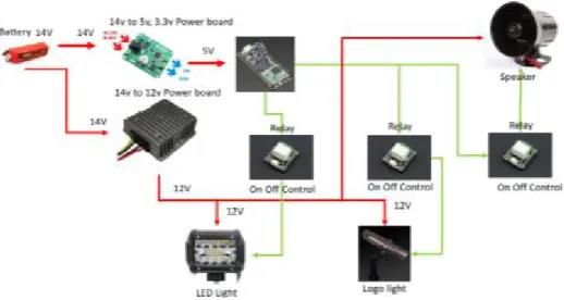 Fig.  6.  Alarming  components  of  equipmentFig.  5.  Internal  composition  of  equipment  control  device