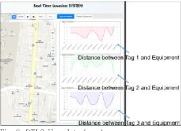 Fig.  8.  RTLS  User  Interface  2